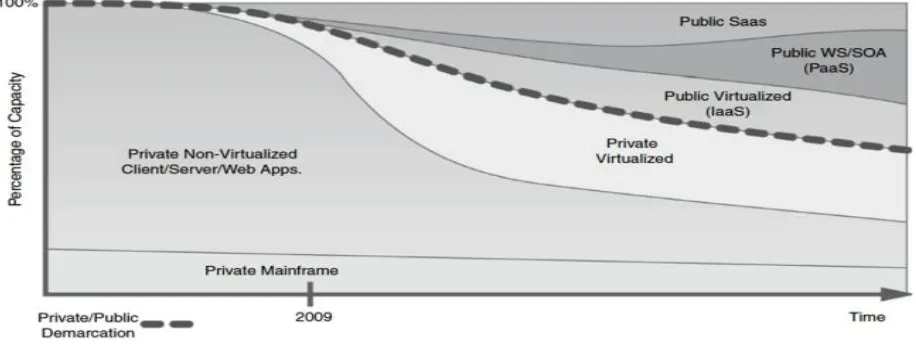 Figure 1.3: Scope of Computing 