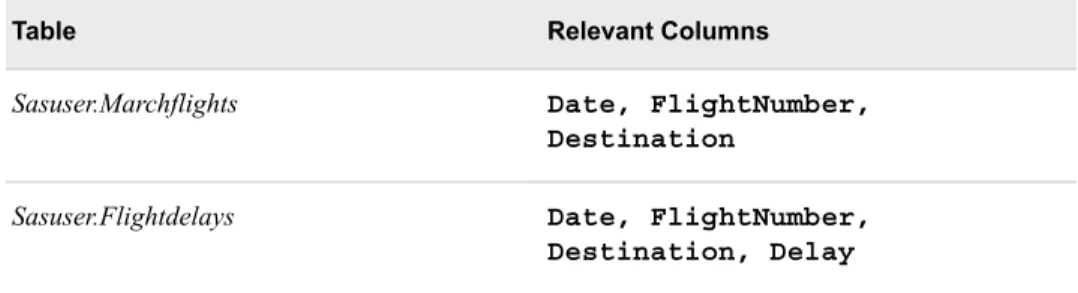 Table Relevant Columns