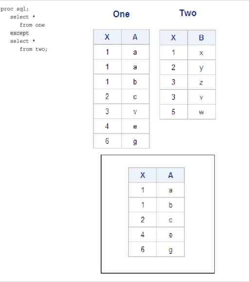 Table 4.1 SAS Log