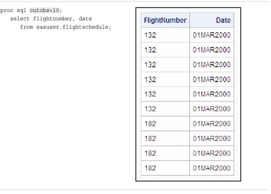 Table 2.2 SAS Log