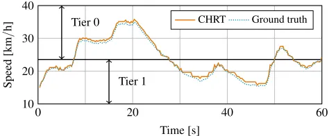 Figure 8. Comparison between CHRT and two RTCsThe CHRT allows for millisecond timing whilst requiringfrom Table 1 of the total energy required to time a period.less or similar energy compared to the lowest power RTC.