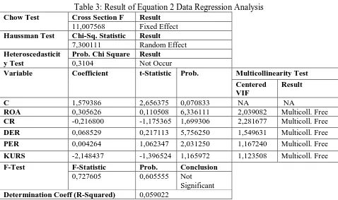 Table 3: Result of Equation 2 Data Regression Analysis   