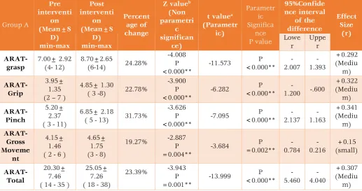 Table 1: Basic Characteristics of the subjects studied 