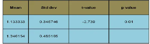 Table 4 