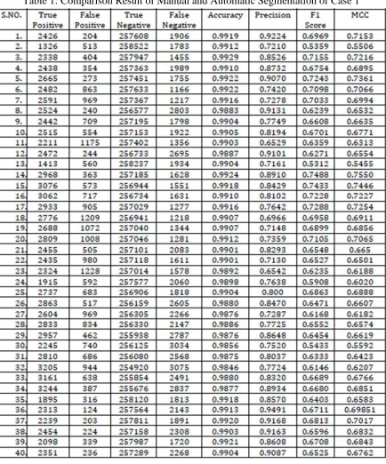Table 1: Comparison Result of Manual and Automatic Segmentation of Case 1 