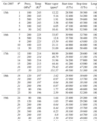 Table 3. Details of AquaVIT-1 static segments used in the accuracy and precision evaluations.