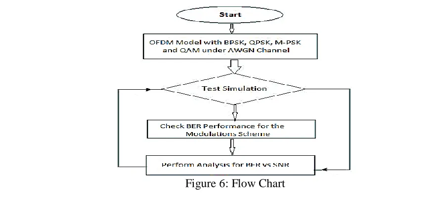 Figure 6: Flow Chart 