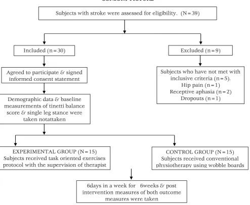 Table – 1 Demographic data of the subjects in both experimental and control groups 