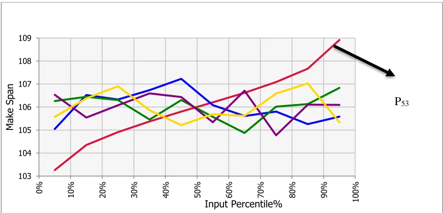 Figure 9: Correlation Coefficients (Spearman Rank) 