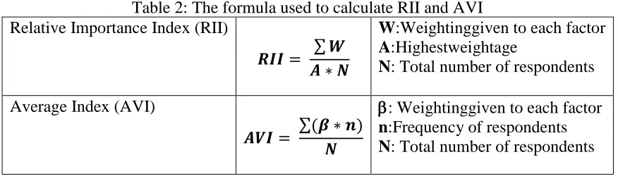 Table 3: The Demographic Characteristics of Respondents Description Frequency Percentage 