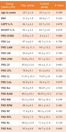 TABLE 2: PRE INTERVENTIONAL 