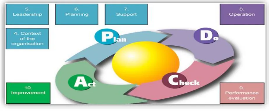 Table 1: Difference between ISO 9001:2008 & ISO 9001:2015 ISO 9001:2015 Introduction 