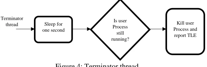 Figure 2: Execution of source code. 