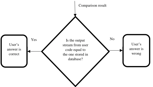 Figure 5: Processing terminator and user threads. 