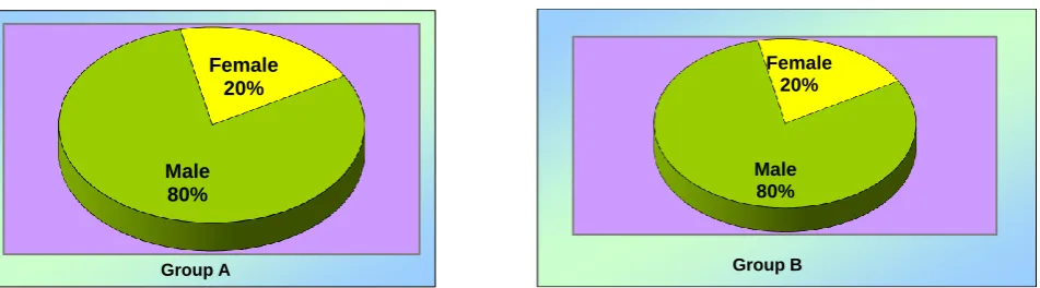 Figure 3: Bridging exercise with masked vision 