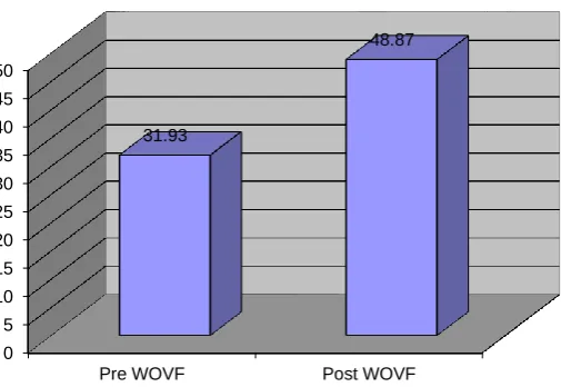 Figure 5: Timed get up and go test with visual feedback 