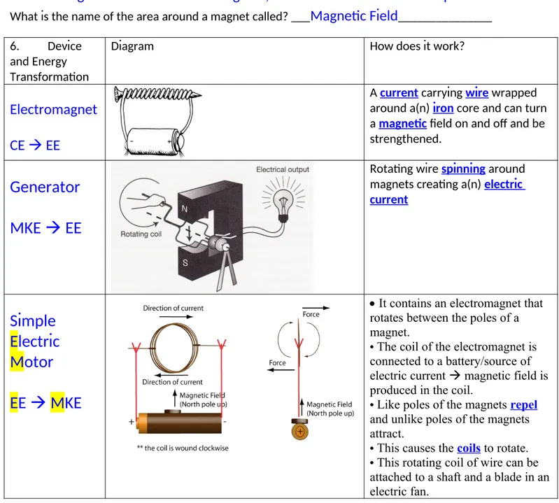 Diagram How does it work?