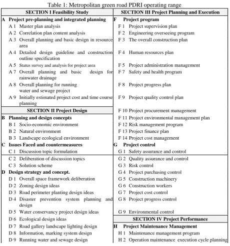 Figure 4: Eigenvector weight analysis paradigm 