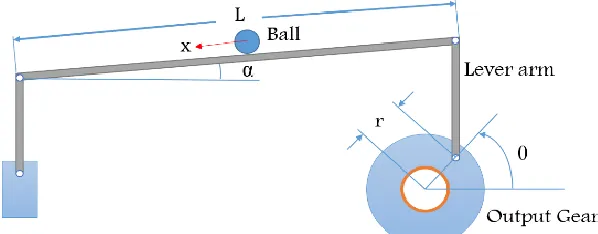 Figure 1: Beam supported at the centre 