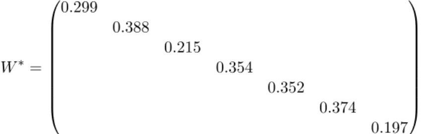 Figure 5: The results of the second step Scr 2