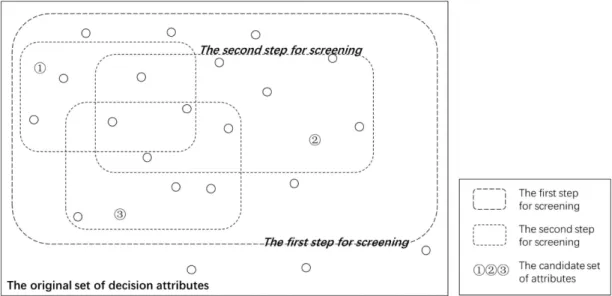 Figure 1: The illustration for the presented method