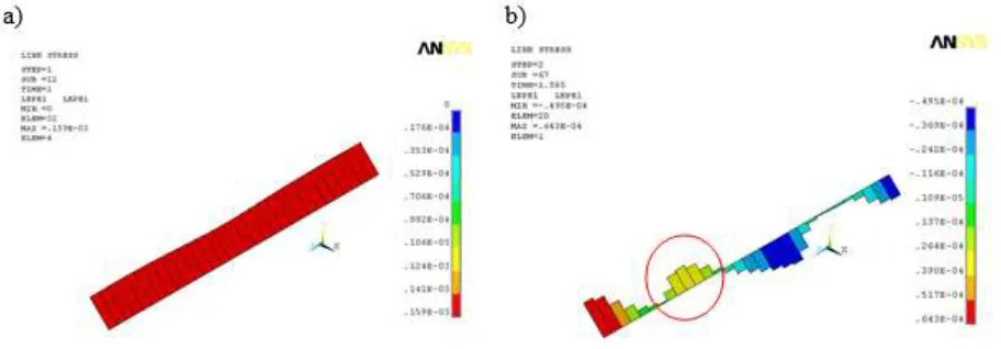 Figure 13: Cracking patterns of reinforced with smooth bars model HC-ZPII-15 series a) numerical model - view from the face of the wall (bed joint with the steel bar (d) numerical model - view of the bed joint with the steel bar (Hcr,cal), b) numerical model - view of the Hcr,cal ), c) numerical model - view from the face of the wall (Hu,cal), Hu,cal), e) cracking of lab element  