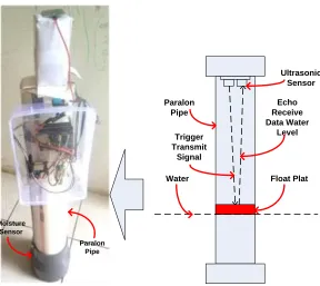 Figure 6: Database of Flood Early Warning Information System 