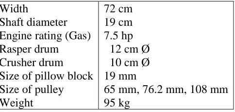 Table 2. It shows that lower time of processing (7.47 minutes) was attained using 425 rpm as compared to 225 rpm with 8.38 minutes