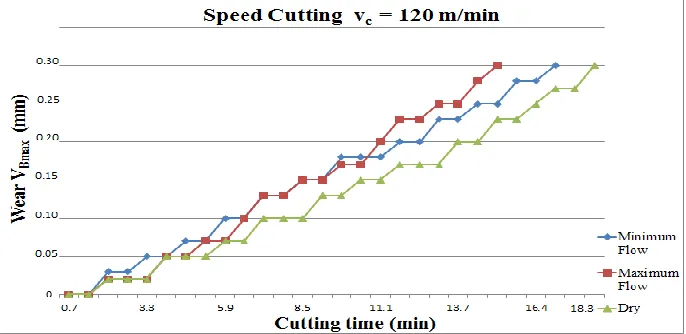 Figure 1: Experimental Procedure 