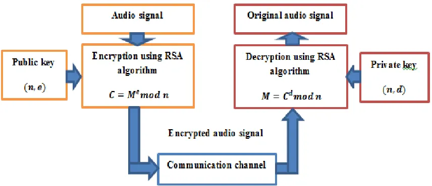 Figure 1: Block diagram of the presented methodology 