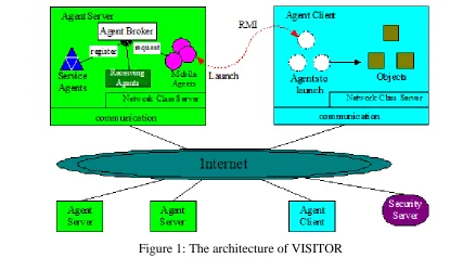 Figure 1: The architecture of VISITOR 