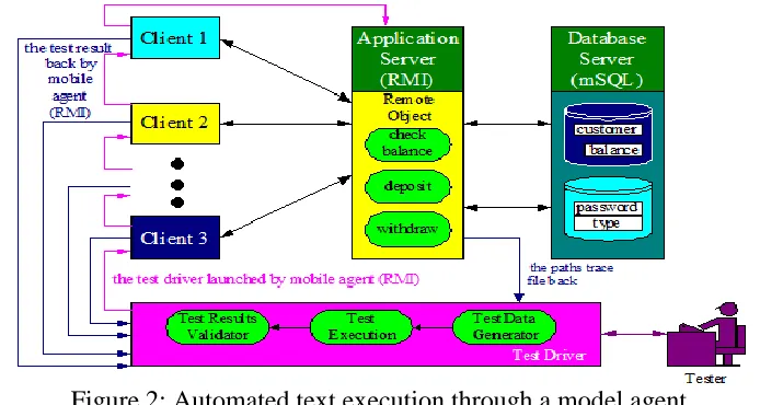 Figure 2: Automated text execution through a model agent 
