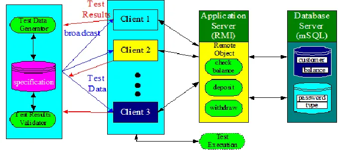 Figure 3: The framework of the multicast system 