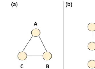 Figure 1. Example networks and network density.