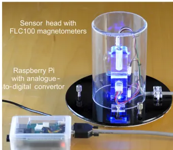 Figure 1. Raspberry Pi magnetometer system: the computer and digitiser board are in the small box in the lower left corner (enclosed ina transparent plastic box)