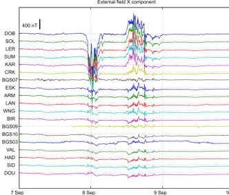 Figure 6. Stack plot of the variation of theon 10 September. Stations are ordered by geographic latitude