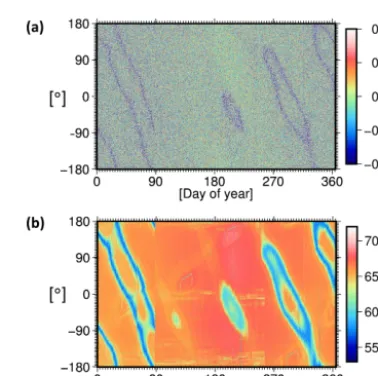 Figure 6. Time–frequency analysis of (a) short timescale,(b) medium timescale, (c) long timescale, and (d) approximationcomponents of the residual signal