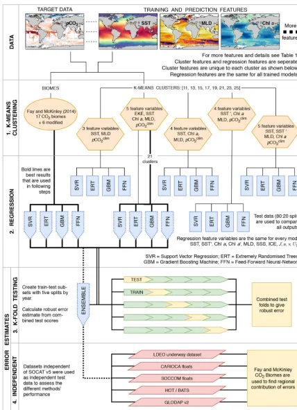 Figure 1. A ﬂow diagram that shows the experimental procedure used in this study. Abbreviations for feature variables in the orange hexagonscan be found in Table 1