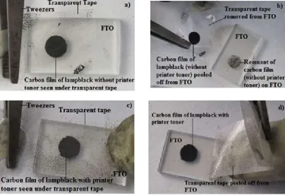Fig. 2: SEM images of a) mustard oil based lampblack powder, b) printer toner powder, c) film of sintered printer toner and d) film of mustard oil based lampblack and printer toner composite