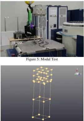 Figure 5: Modal Test 