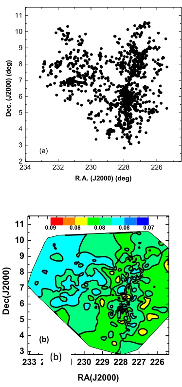 Fig. 1 :  (a) All Sky distribution of galaxies and (b) red shift distribution map.  