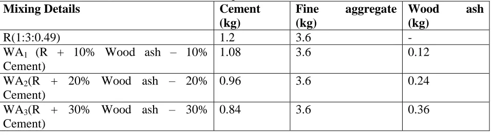 Table 2: Quantities of Materials required for various Mixes of Mortar cube Mixing Details 
