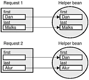 Figure 3.1. Helper properties