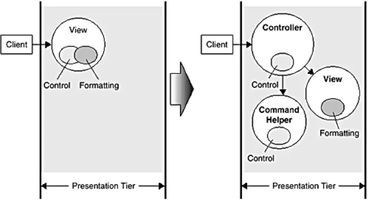 Figure 5.1. Introduce a controller 