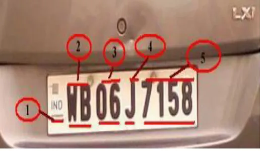 Figure 1: Sample of automobile range plate 
