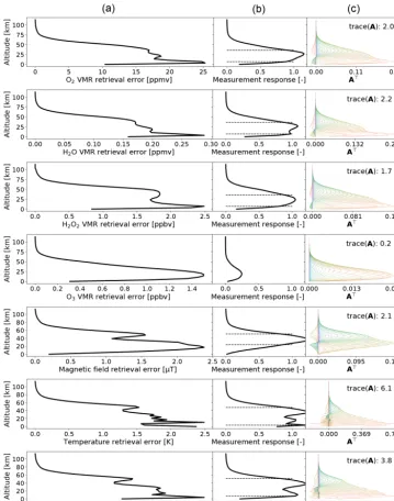 Figure 7. Same as Fig. 5 but for nadir-staring mode and for 1 h of integration time.