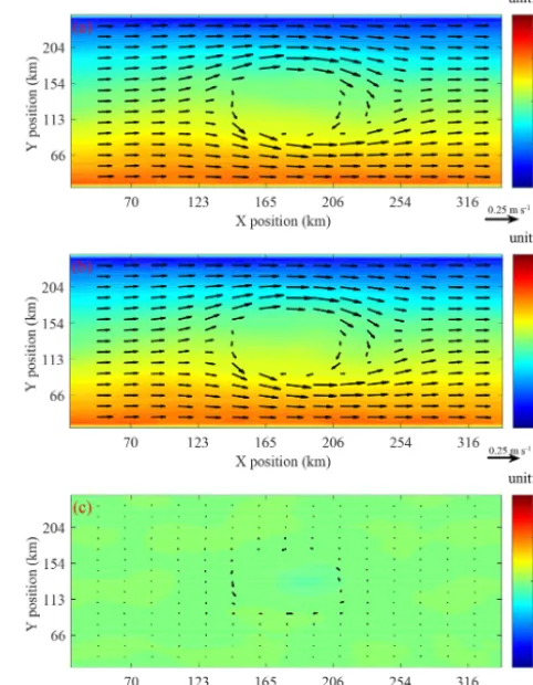 Figure 11. Comparison of the surface elevation (shaded) and cur-rents at 3500 m depth (vector) between GOMO and sbPOM on the4th model day