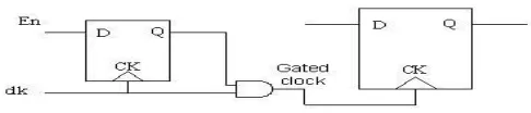 Table 1: Power Reduction Techniques Leakage Power Reduction 