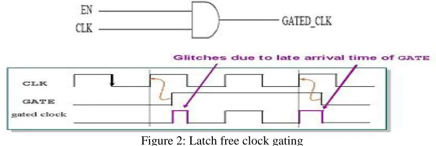 Figure 2: Latch free clock gating 