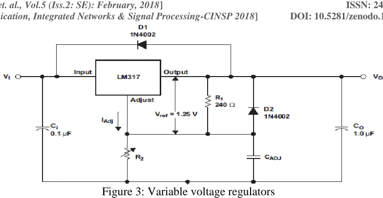 Figure 4: Variable Threshold 